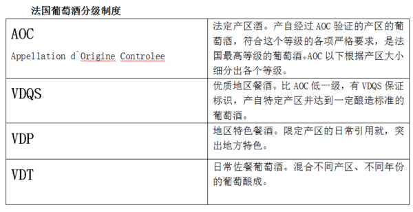 葡萄酒知识开始学习红酒知识凯发k8国际从基本的法国